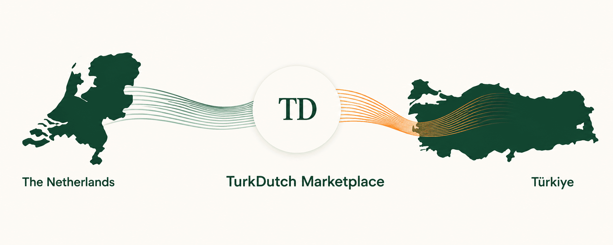 The Netherlands and Türkiye connected through TurkDutch Marketplace.